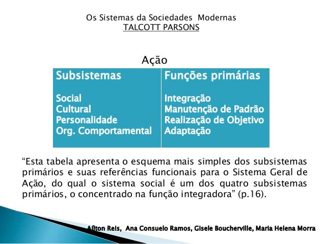 Parsons - O Sistema das Sociedades Modernas