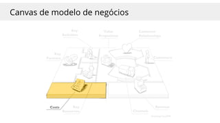 Canvas de modelo de negócios
 