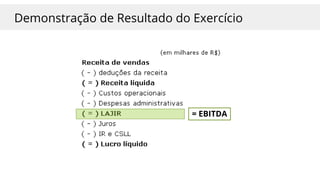 Demonstração de Resultado do Exercício
= EBITDA
 