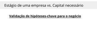 Estágio de uma empresa vs. Capital necessário
Validação de hipóteses-chave para o negócio
 