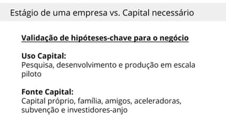 Estágio de uma empresa vs. Capital necessário
Validação de hipóteses-chave para o negócio
Uso Capital:
Pesquisa, desenvolvimento e produção em escala
piloto
Fonte Capital:
Capital próprio, família, amigos, aceleradoras,
subvenção e investidores-anjo
 