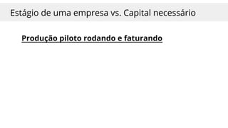 Produção piloto rodando e faturando
Estágio de uma empresa vs. Capital necessário
 