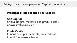 Produção piloto rodando e faturando
Uso Capital:
Capital de giro, melhorias no produto, ritos
administrativos iniciais
Fonte Capital:
Fundos de capital semente, aceleradoras,
investidores-anjo, clientes
Estágio de uma empresa vs. Capital necessário
 