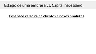 Expansão carteira de clientes e novos produtos
Estágio de uma empresa vs. Capital necessário
 