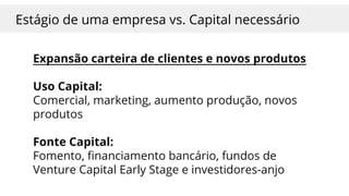 Expansão carteira de clientes e novos produtos
Uso Capital:
Comercial, marketing, aumento produção, novos
produtos
Fonte Capital:
Fomento, financiamento bancário, fundos de
Venture Capital Early Stage e investidores-anjo
Estágio de uma empresa vs. Capital necessário
 