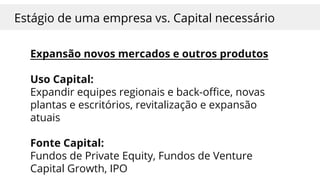 Expansão novos mercados e outros produtos
Uso Capital:
Expandir equipes regionais e back-office, novas
plantas e escritórios, revitalização e expansão
atuais
Fonte Capital:
Fundos de Private Equity, Fundos de Venture
Capital Growth, IPO
Estágio de uma empresa vs. Capital necessário
 