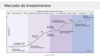 Mercado de Investimentos
Fonte: E-Book Inseed Investimentos
 