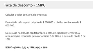 Taxa de desconto - CMPC
Calcular o valor do CMPC da empresa:
Financiada pelo capital próprio de $ 600.000 e dívidas em bancos de $
400.000.
Neste caso há 60% de capital próprio e 40% de capital de terceiros. A
remuneração requerida pelos acionistas é de 20% e o custo da dívida é de
10%.
WACC = (20% x 0,6) + (10% x 0,4) = 16%
 