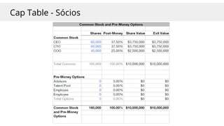 Cap Table - Sócios
 