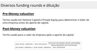 Diversos funding rounds e diluição
Pre-Money valuation
Termo usado em Venture Capital e Private Equity para determinar o Valor de
uma empresa antes do aporte de capital.
Post-Money valuation
Termo usado para o valor da empresa após o aporte de capital.
 