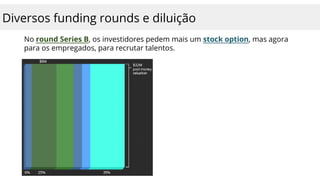 Diversos funding rounds e diluição
No round Series B, os investidores pedem mais um stock option, mas agora
para os empregados, para recrutar talentos.
 