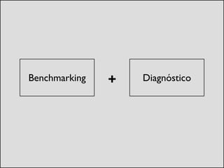 !
Benchmarking 	

 +
!
Diagnóstico	

 