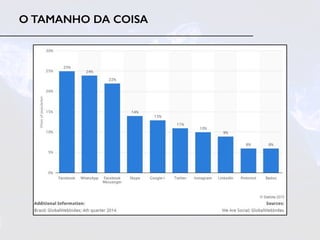 O TAMANHO DA COISA
 