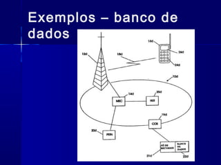 Exemplos – banco de
dados
 