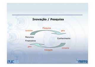 Inovação / Pesquisa
               ã         i


               Pesquisa
consome                       gera


Recursos
                           Conhecimento
Financeiros

  gera
                               consome
                Inovação
 