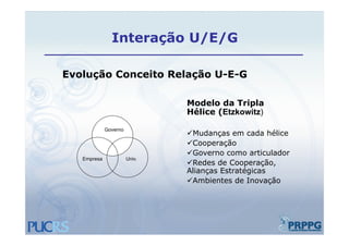 Interação U/E/G

Evolução Conceito Relação U-E-G

                            Modelo da Tripla
                            Hélice (Etzkowitz)

             Governo
               Governo      Mudanças em cada hélice
                            Cooperação
                            Governo como articulador
                            G                 ti l d
   Empresa          Univ.
                            Redes de Cooperação,
                            Alianças Estratégicas
                            Ambientes de I
                            A bi t d Inovação    ã
 