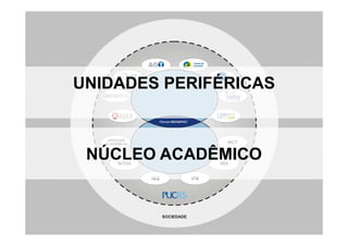 UNIDADES PERIFÉRICAS



 NÚCLEO ACADÊMICO
 