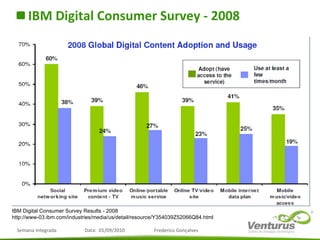 IBM Digital Consumer Survey - 2008 IBM Digital Consumer Survey Results - 2008 http://www-03.ibm.com/industries/media/us/detail/resource/Y354039Z52066Q84.html 