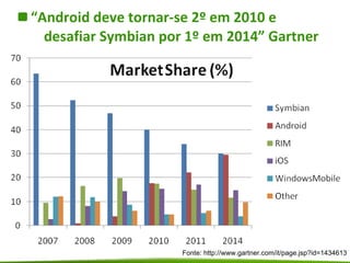 <ul><li>“ Android deve tornar-se 2º em 2010 e desafiar Symbian por 1º em 2014” Gartner </li></ul>Fonte:  http://www.gartne...