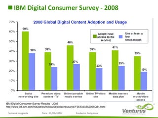 <ul><li>IBM Digital Consumer Survey - 2008 </li></ul>IBM Digital Consumer Survey Results - 2008 http://www-03.ibm.com/indu...