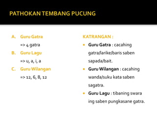 Serat Wedhatama Pupuh Pucung Pada 11 15