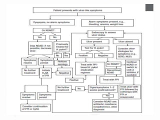 Pud Treatment Algorithm Peptic Ulcer Disease | PPTX