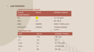 Po4fl Peptic Ulcer Disease case presentation 1 | PPTX