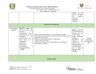 “Escuela de Educación Básica Fiscal “Roberto Espinosa”
Calle Simón Bolívar y Juan Montalvo, Tumbaco.
Tlf: 2370612 e-mail: 17h02101@gmail.com
Sección Matutina –Vespertina
Dirección: Av. Amazonas N34-451 y Av. Atahualpa.
Código postal: 170507 / Quito-Ecuador
Teléfono: 593-2-396-1300 / www.educacion.gob.ec
relativa de dos
rectas y las clases
de ángulos;
soluciona
situaciones
cotidianas.
CIENCIAS NATURALES
Seres bióticos y
abióticos
CN.3.1.9. Indagar, con
uso de las TIC y otros
recursos, las
características de los
ecosistemas y sus clases,
interpretar las
interrelaciones de los
seres vivos en los
ecosistemas y
clasificarlos en
productores,
consumidores y
descomponedores.
Activar conocimientos previos a través de la lluvia de ideas
Determinar las características de los seres bióticos y abióticos en los
ecosistemas del Ecuador
Establecer nuevas herramientas de organización
Lectura colectiva del texto
Analizar las funciones de los seres bióticos en el ecosistema
Crear dibujos o collage
CN.3.3.1. Describir
los ecosistemas en
función de sus
características,
clases, diversidad
biológica,
adaptación de
especies y las
interacciones
(interespecíficas e
intraespecíficas),
que en ellos se
producen (J.3.)
Collage
Ilustraciones
Participación en
clase
SEMANA DOS
 