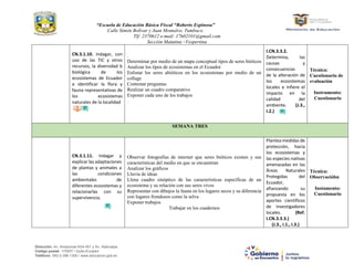 “Escuela de Educación Básica Fiscal “Roberto Espinosa”
Calle Simón Bolívar y Juan Montalvo, Tumbaco.
Tlf: 2370612 e-mail: 17h02101@gmail.com
Sección Matutina –Vespertina
Dirección: Av. Amazonas N34-451 y Av. Atahualpa.
Código postal: 170507 / Quito-Ecuador
Teléfono: 593-2-396-1300 / www.educacion.gob.ec
CN.3.1.10. Indagar, con
uso de las TIC y otros
recursos, la diversidad b
biológica de los
ecosistemas de Ecuador
e identificar la flora y
fauna representativas de
los ecosistemas
naturales de la localidad
.
Determinar por medio de un mapa conceptual tipos de seres bióticos
Analizar los tipos de ecosistemas en el Ecuador
Enlistar los seres abióticos en los ecosistemas por medio de un
collage
Contestar preguntas
Realizar un cuadro comparativo
Exponer cada uno de los trabajos
.
I.CN.3.3.2.
Determina, las
causas y
consecuencias
de la alteración de
los ecosistemas
locales e infiere el
impacto en la
calidad del
ambiente. (J.3.,
I.2.)
Técnica:
Cuestionario de
evaluación
Instrumento:
Cuestionario
SEMANA TRES
CN.3.1.11. Indagar y
explicar las adaptaciones
de plantas y animales a
las condiciones
ambientales de
diferentes ecosistemas y
relacionarlas con su
supervivencia.
Observar fotografías de internet que seres bióticos existen y sus
características del medio en que se encuentran
Analizar los gráficos
Lluvia de ideas
Llena cuadro sinóptico de las características específicas de un
ecosistema y su relación con sus seres vivos
Representar con dibujos la fauna en los lugares secos y su diferencia
con lugares frondosos como la selva
Exponer trabajos
Trabajar en los cuadernos
Plantea medidas de
protección, hacia
los ecosistemas y
las especies nativas
amenazadas en las
Áreas Naturales
Protegidas del
Ecuador,
afianzando su
propuesta en los
aportes científicos
de investigadores
locales. (Ref.
I.CN.3.3.3.)
(J.3., I.1., I.3.)
Técnica:
Observacióbn
Instumento:
Cuestionario
 