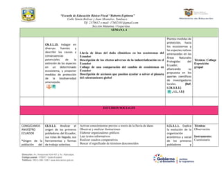 “Escuela de Educación Básica Fiscal “Roberto Espinosa”
Calle Simón Bolívar y Juan Montalvo, Tumbaco.
Tlf: 2370612 e-mail: 17h02101@gmail.com
Sección Matutina –Vespertina
Dirección: Av. Amazonas N34-451 y Av. Atahualpa.
Código postal: 170507 / Quito-Ecuador
Teléfono: 593-2-396-1300 / www.educacion.gob.ec
SEMANA 4
CN.3.1.13. Indagar en
diversas fuentes y
describir las causas y
consecuencias
potenciales de la
extinción de las especies
en un determinado
ecosistema, y proponer
medidas de protección
de la biodiversidad
amenazada.
Lluvia de ideas del daño climáticos en los ecosistemas del
Ecuador
Descripción de los efectos adversos de la industrialización en el
Ecuador
Collage de una comparación del cambio de ecosistemas en
Ecuador
Descripción de acciones que puedan ayudar a salvar el planeta
del calentamiento global
Plantea medidas de
protección, hacia
los ecosistemas y
las especies nativas
amenazadas en las
Áreas Naturales
Protegidas del
Ecuador,
afianzando su
propuesta en los
aportes científicos
de investigadores
locales. (Ref.
I.CN.3.3.3.)
(J.3., I.1., I.3.)
Técnica: Collage
Exposición
grupal
ESTUDIOS SOCIALES
CONOZCAMOS
ANUESTRO
ECUADOR
*Origen de la
población del
CS.3.1.1. Analizar el
origen de los primeros
pobladores del Ecuador,
sus rutas de llegada, sus
herramientas y formas
de trabajo colectivo.
Activar conocimientos previos a través de la lluvia de ideas
Observar y analizar ilustraciones
Elaborar organizadores gráficos
Leer textos informativos
Realizar cuadros comparativos
Buscar el significado de términos desconocidos
I.CS.3.1.1. Explica
la evolución de la
organización
económica y social
de los primeros
pobladores y
Técnica:
Observación
Instrumento:
Cuestionario
 