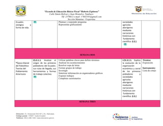 “Escuela de Educación Básica Fiscal “Roberto Espinosa”
Calle Simón Bolívar y Juan Montalvo, Tumbaco.
Tlf: 2370612 e-mail: 17h02101@gmail.com
Sección Matutina –Vespertina
Dirección: Av. Amazonas N34-451 y Av. Atahualpa.
Código postal: 170507 / Quito-Ecuador
Teléfono: 593-2-396-1300 / www.educacion.gob.ec
Ecuador,
vestigios y
forma de vida.
Plantear y responder preguntas
Representar gráficamente
sociedades
agrícolas
aborígenes
mediante
narraciones
históricas con
fundamento
científico. (I.2.)
SEMANA DOS
*Época Glacial
del Paleolítico
Teorías del
Poblamiento
Americano
CS.3.1.1. Analizar el
origen de los primeros
pobladores del Ecuador,
sus rutas de llegada, sus
herramientas y formas
de trabajo colectivo.
Utilizar palabras claves para definir términos
Analizar los acontecimientos
Resolver sopa de letras
Formar grupos de trabajo
Investigar
Sintetizar información en organizadores gráficos
Exponer trabajos
Completar cuestionarios
I.CS.3.1.1. Explica
la evolución de la
organización
económica y social
de los primeros
pobladores y
sociedades
agrícolas
aborígenes
mediante
narraciones
históricas con
fundamento
científico. (I.2.)
Técnica:
Exposición
Instrumento:
Lista de cotejo
SEMANA TRES
 