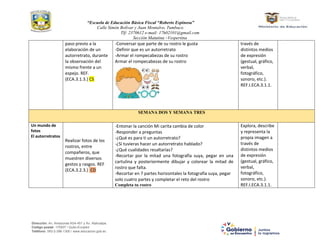 “Escuela de Educación Básica Fiscal “Roberto Espinosa”
Calle Simón Bolívar y Juan Montalvo, Tumbaco.
Tlf: 2370612 e-mail: 17h02101@gmail.com
Sección Matutina –Vespertina
Dirección: Av. Amazonas N34-451 y Av. Atahualpa.
Código postal: 170507 / Quito-Ecuador
Teléfono: 593-2-396-1300 / www.educacion.gob.ec
paso previo a la
elaboración de un
autorretrato, durante
la observación del
mismo frente a un
espejo. REF.
(ECA.3.1.3.) CS
-Conversar que parte de su rostro le gusta
-Definir que es un autorretrato
-Armar el rompecabezas de su rostro
Armar el rompecabezas de su rostro
través de
distintos medios
de expresión
(gestual, gráfico,
verbal,
fotográfico,
sonoro, etc.).
REF.I.ECA.3.1.1.
SEMANA DOS Y SEMANA TRES
Un mundo de
fotos
El autorretratos
Realizar fotos de los
rostros, entre
compañeros, que
muestren diversos
gestos y rasgos. REF
(ECA.3.2.3.) CD
-Entonar la canción Mi carita cambia de color
-Responder a preguntas
-¿Qué es para ti un autorretrato?
-¿Si tuvieras hacer un autorretrato hablado?
-¿Qué cualidades resaltarías?
-Recortar por la mitad una fotografía suya, pegar en una
cartulina y posteriormente dibujar y colorear la mitad de
rostro que falta.
-Recortar en 7 partes horizontales la fotografía suya, pegar
solo cuatro partes y completar el reto del rostro
Completa tu rostro
Explora, describe
y representa la
propia imagen a
través de
distintos medios
de expresión
(gestual, gráfico,
verbal,
fotográfico,
sonoro, etc.).
REF.I.ECA.3.1.1.
 