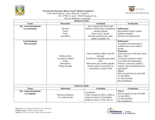 “Escuela de Educación Básica Fiscal “Roberto Espinosa”
Calle Simón Bolívar y Juan Montalvo, Tumbaco.
Tlf: 2370612 e-mail: 17h02101@gmail.com
Sección Matutina –Vespertina
Dirección: Av. Amazonas N34-451 y Av. Atahualpa.
Código postal: 170507 / Quito-Ecuador
Teléfono: 593-2-396-1300 / www.educacion.gob.ec
SEMANA UNO
Tema: Materiales Actividad Evaluación
Eje: Autoconocimiento
Las emociones Revistas
Goma
Fotos
marcadores
Dar un paseo por toda el aula
Realizar saludos entre compañeros
mientras pasean
Hacer caras y gestos
Recortar personas que estén
alegres, enojadas, etc.
Reflexionar
Que podemos hacer cuando
estamos enojados
Realizar las respiraciones
Conociéndonos
Flor personal
Molde de flor
Un palo de madera
Goma
Marcadores
Pliego de papel
Cada estudiante elabora una flor
personal
Escribir las cualidades que tienen
ellos
Motivarles que escriban aquello
positivo que les caracterice en
cada pétalo y arman la flor
Reflexionar
Las plantas necesitan agua y
cuidados para crecer sanas y
fuertes
Preguntar:
¿Qué necesita un niño para crecer
sano y feliz?
¿Como nos podemos cuidar?
¿Los niños son importantes,
valiosos y merecen cuidado y
respeto como las plantitas de la
naturaleza?
Cierre
Qué nos gustó de esta actividad
Lo más difícil
Lo más divertido
Que aprendimos
SEMANA DOS
Tema: Materiales Actividad Evaluación
Eje: Autoconocimiento
La Empatía
Recursos humanos
Un ovillo de lana
La telaraña
Todo el grupo de niños y niñas se
siente en círculo. El facilitador
empieza, toma el ovillo, dice su
Cierre
Qué nos gustó de esta actividad
Lo más difícil
Lo más divertido
Que aprendimos
 