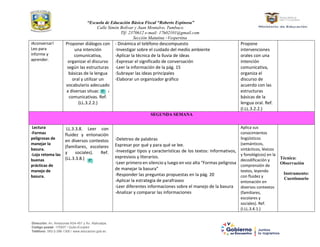“Escuela de Educación Básica Fiscal “Roberto Espinosa”
Calle Simón Bolívar y Juan Montalvo, Tumbaco.
Tlf: 2370612 e-mail: 17h02101@gmail.com
Sección Matutina –Vespertina
Dirección: Av. Amazonas N34-451 y Av. Atahualpa.
Código postal: 170507 / Quito-Ecuador
Teléfono: 593-2-396-1300 / www.educacion.gob.ec
iAconversar!
Leo para
informe y
aprender.
Proponer diálogos con
una intención
comunicativa,
organizar el discurso
según las estructuras
básicas de la lengua
oral y utilizar un
vocabulario adecuado
a diversas situaciones
comunicativas. Ref.
(LL.3.2.2.)
- Dinámica el teléfono descompuesto
-Investigar sobre el cuidado del medio ambiente
-Aplicar la técnica de la lluvia de ideas
-Expresar el significado de conversación
-Leer la información de la pág. 15
-Subrayar las ideas principales
-Elaborar un organizador gráfico
Propone
intervenciones
orales con una
intención
comunicativa,
organiza el
discurso de
acuerdo con las
estructuras
básicas de la
lengua oral. Ref.
(I.LL.3.2.2.)
SEGUNDA SEMANA
Lectura
-Formas
peligrosas de
manejar la
basura.
-Loja retoma las
buenas
prácticas de
manejo de
basura.
LL.3.3.8. Leer con
fluidez y entonación
en diversos contextos
(familiares, escolares
y sociales). Ref.
(LL.3.3.8.)
-Deletreo de palabras
Expresar por qué y para qué se lee.
-Investigar tipos y características de los textos: Informativos,
expresivos y literarios.
-Leer primero en silencio y luego en voz alta “Formas peligrosa
de manejar la basura”
-Responder las preguntas propuestas en la pág. 20
-Aplicar la estrategia de parafraseo
-Leer diferentes informaciones sobre el manejo de la basura
-Analizar y comparar las informaciones
Aplica sus
conocimientos
lingüísticos
(semánticos,
sintácticos, léxicos
y fonológicos) en la
decodificación y
comprensión de
textos, leyendo
con fluidez y
entonación en
diversos contextos
(familiares,
escolares y
sociales). Ref.
(I.LL.3.4.1.)
Técnica:
Observación
Instrumento:
Cuestionario
 