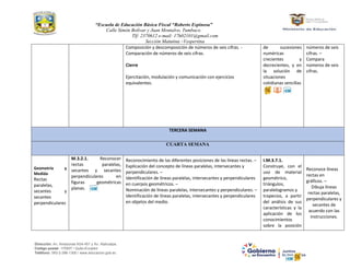 “Escuela de Educación Básica Fiscal “Roberto Espinosa”
Calle Simón Bolívar y Juan Montalvo, Tumbaco.
Tlf: 2370612 e-mail: 17h02101@gmail.com
Sección Matutina –Vespertina
Dirección: Av. Amazonas N34-451 y Av. Atahualpa.
Código postal: 170507 / Quito-Ecuador
Teléfono: 593-2-396-1300 / www.educacion.gob.ec
Composición y descomposición de números de seis cifras. -
Comparación de números de seis cifras.
Cierre
Ejercitación, modulación y comunicación con ejercicios
equivalentes.
de sucesiones
numéricas
crecientes y
decrecientes, y en
la solución de
situaciones
cotidianas sencillas
números de seis
cifras. –
Compara
números de seis
cifras.
TERCERA SEMANA
CUARTA SEMANA
Geometría y
Medida
Rectas
paralelas,
secantes y
secantes
perpendiculares
M.3.2.1. Reconocer
rectas paralelas,
secantes y secantes
perpendiculares en
figuras geométricas
planas.
Reconocimiento de las diferentes posiciones de las líneas rectas. –
Explicación del concepto de líneas paralelas, intersecantes y
perpendiculares. –
Identificación de líneas paralelas, intersecantes y perpendiculares
en cuerpos geométricos. –
Nominación de líneas paralelas, intersecantes y perpendiculares. –
Identificación de líneas paralelas, intersecantes y perpendiculares
en objetos del medio.
I.M.3.7.1.
Construye, con el
uso de material
geométrico,
triángulos,
paralelogramos y
trapecios, a partir
del análisis de sus
características y la
aplicación de los
conocimientos
sobre la posición
Reconoce líneas
rectas en
gráficos. –
Dibuja líneas
rectas paralelas,
perpendiculares y
secantes de
acuerdo con las
instrucciones.
 