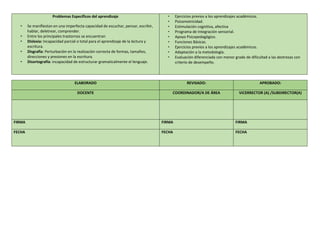 Problemas Específicos del aprendizaje
• Se manifiestan en una imperfecta capacidad de escuchar, pensar, escribir,
hablar, deletrear, comprender.
• Entre los principales trastornos se encuentran
• Dislexia: Incapacidad parcial o total para el aprendizaje de la lectura y
escritura.
• Disgrafía: Perturbación en la realización correcta de formas, tamaños,
direcciones y presiones en la escritura.
• Disortografía: incapacidad de estructurar gramaticalmente el lenguaje.
• Ejercicios previos a los aprendizajes académicos.
• Psicomotricidad.
• Estimulación cognitiva, afectiva
• Programa de Integración sensorial.
• Apoyo Psicopedagógico.
• Funciones Básicas.
• Ejercicios previos a los aprendizajes académicos.
• Adaptación a la metodología.
• Evaluación diferenciada con menor grado de dificultad a las destrezas con
criterio de desempeño.
ELABORADO REVISADO: APROBADO:
DOCENTE COORDINADOR/A DE ÁREA VICERRECTOR (A) /SUBDIRECTOR(A)
FIRMA FIRMA FIRMA
FECHA FECHA FECHA
 