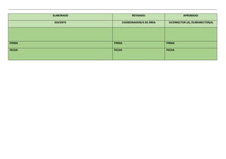 ELABORADO REVISADO: APROBADO:
DOCENTE COORDINADOR/A DE ÁREA VICERRECTOR (A) /SUBDIRECTOR(A)
FIRMA FIRMA FIRMA
FECHA FECHA FECHA
 