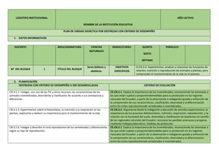 LOGOTIPO INSTITUCIONAL
NOMBRE DE LA INSTITUCIÓN EDUCATIVA
AÑO LECTIVO
PLAN DE UNIDAD DIDÁCTICA POR DESTREZAS CON CRITERIO DE DESEMPEÑO
1. DATOS INFORMATIVOS
DOCENTE: ÁREA/ASIGNATURA: CIENCIAS
NATURALES
GRADO/CURSO: QUINTO
SEXTO
SÉPTIMO
PARALELO:
Nº DEL BLOQUE 1 TÍTULO DEL BLOQUE
Seres bióticos y
abióticos.
OBJETIVOS
ESPECÍFICOS
O.CN.3.2. Experimentar, analizar y relacionar las funciones de
relación, nutrición y reproducción de animales y plantas, para
comprender el mantenimiento de la vida en el planeta.
2. PLANIFICACIÓN
DESTREZAS CON CRITERIO DE DESEMPEÑO A SER DESARROLLADAS CRITERIO DE EVALUACIÓN
CN.3.1.1. Indagar, con uso de las TIC y otros recursos, las características de los
animales invertebrados, describirlas y clasificarlos de acuerdo a sus semejanzas y
diferencias.
CE.CN.3.1. Explica la importancia de los invertebrados, reconociendo las amenazas a
las que están sujetos y proponiendomedidas para su protección en las regiones
naturales del Ecuador, a partir de la observación e indagación guiada y enfunción de
la comprensión de sus características, clasificación, diversidad y la diferenciación
entre los ciclos reproductivosde vertebrados e invertebrados.
CN.3.1.3. Experimentar sobre la fotosíntesis, la nutrición y la respiración en las
plantas, explicarlas y deducir su importancia para el mantenimiento de la vida.
CE.CN.3.2. Argumenta desde la indagación y ejecución de sencillos experimentos, la
importancia de los procesos defotosíntesis, nutrición, respiración, reproducción, y la
relación con la humedad del suelo, diversidad y clasificación de lasplantas sin semilla
de las regionales naturales del Ecuador; reconoce las posibles amenazas y propone,
mediante trabajocolaborativo, medidas de protección.
CN.3.1.6. Indagar y describir el ciclo reproductivo de los vertebrados y diferenciarlos
según su tipo de reproducción.
CE.CN.3.1. Explica la importancia de los invertebrados, reconociendo las amenazas a
las que están sujetos y proponiendomedidas para su protección en las regiones
naturales del Ecuador, a partir de la observación e indagación guiada y enfunción de
la comprensión de sus características, clasificación, diversidad y la diferenciación
entre los ciclos reproductivosde vertebrados e invertebrados.
 