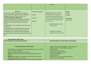 la Tierra.
CN.3.4.10.
• Activación y exploración de conocimientos
previos acerca de la capa de ozono y ejemplificar
medidas de protección ante los rayos UV.
• Estrategia preguntas exploratorias:
¿Cuál es la importancia de la capa de ozono? ¿Cómo
podemos evitar la destrucción de la capa de ozono?
• Explicación de la importancia de la capa de
ozono.
• Identificación de las medidas de protección ante
los rayos UV.
• Descripción de las enfermedades de la piel que
se pueden dar por la influencia de los rayos UV.
• Reflexión de los cuidados del medio ambiente,
para que la capa de ozono nos proteja de los rayos
UV.
•
Texto del estudiante
Videos
Laminas
Carteles
I.CN.3.12.1. Propone medidas de
protección ante los rayosUV, de
acuerdo con la comprensión de las
funciones de lascapas atmosféricas y
la importancia de la capa de ozono.
(J.2., J.3., S.1.)
 Explica la importancia de la
capa de ozono.
 Identifica las medidas de
protección ante los rayos UV.
Técnica:
Prueba
Portafolio
Instrumento
Cuestionario
3. ADAPTACIONES CURRICULARES
ESPECIFICACIÓN DE LA NECESIDAD EDUCATIVA ESPECIFICACIÓN DE LA ADAPTACIÓN A SER APLICADA
Problemas Específicos del aprendizaje
• Se manifiestan en una imperfecta capacidad de escuchar, pensar, escribir,
hablar, deletrear, comprender.
• Entre los principales trastornos se encuentran
• Dislexia: Incapacidad parcial o total para el aprendizaje de la lectura y
escritura.
• Disgrafía: Perturbación en la realización correcta de formas, tamaños,
direcciones y presiones en la escritura.
• Disortografía: incapacidad de estructurar gramaticalmente el lenguaje.
• Programa de apoyo psicopedagógico o funciones básicas
• Ejercicios previos a los aprendizajes académicos.
• Psicomotricidad.
• Estimulación cognitiva, afectiva
• Programa de Integración sensorial.
• Apoyo Psicopedagógico.
• Funciones Básicas.
• Ejercicios previos a los aprendizajes académicos.
• Adaptación a la metodología.
 