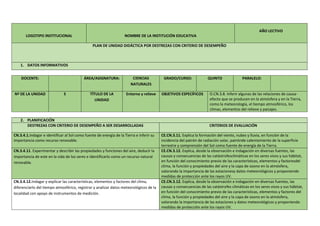 LOGOTIPO INSTITUCIONAL NOMBRE DE LA INSTITUCIÓN EDUCATIVA
AÑO LECTIVO
PLAN DE UNIDAD DIDÁCTICA POR DESTREZAS CON CRITERIO DE DESEMPEÑO
1. DATOS INFORMATIVOS
DOCENTE: ÁREA/ASIGNATURA: CIENCIAS
NATURALES
GRADO/CURSO: QUINTO PARALELO:
Nº DE LA UNIDAD 5 TÍTULO DE LA
UNIDAD
Entorno y relieve OBJETIVOS ESPECÍFICOS O.CN.3.8. Inferir algunas de las relaciones de causa-
efecto que se producen en la atmósfera y en la Tierra,
como la meteorología, el tiempo atmosférico, los
climas, elementos del relieve y paisajes.
2. PLANIFICACIÓN
DESTREZAS CON CRITERIO DE DESEMPEÑO A SER DESARROLLADAS CRITERIOS DE EVALUACIÓN
CN.3.4.1.Indagar e identificar al Sol como fuente de energía de la Tierra e inferir su
importancia como recurso renovable.
CE.CN.3.11. Explica la formación del viento, nubes y lluvia, en función de la
incidencia del patrón de radiación solar, patrónde calentamiento de la superficie
terrestre y comprensión del Sol como fuente de energía de la Tierra.
CN.3.4.11. Experimentar y describir las propiedades y funciones del aire, deducir la
importancia de este en la vida de los seres e identificarlo como un recurso natural
renovable.
CE.CN.3.12. Explica, desde la observación e indagación en diversas fuentes, las
causas y consecuencias de las catástrofesclimáticas en los seres vivos y sus hábitat,
en función del conocimiento previo de las características, elementos y factoresdel
clima, la función y propiedades del aire y la capa de ozono en la atmósfera,
valorando la importancia de las estacionesy datos meteorológicos y proponiendo
medidas de protección ante los rayos UV.
CN.3.4.12.Indagar y explicar las características, elementos y factores del clima,
diferenciarlo del tiempo atmosférico, registrar y analizar datos meteorológicos de la
localidad con apoyo de instrumentos de medición.
CE.CN.3.12. Explica, desde la observación e indagación en diversas fuentes, las
causas y consecuencias de las catástrofes climáticas en los seres vivos y sus hábitat,
en función del conocimiento previo de las características, elementos y factores del
clima, la función y propiedades del aire y la capa de ozono en la atmósfera,
valorando la importancia de las estaciones y datos meteorológicos y proponiendo
medidas de protección ante los rayos UV.
 