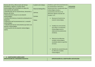 factores del clima, diferenciarlo del tiempo
atmosférico, registrar y analizar datos
meteorológicos de la localidad con apoyo de
instrumentos de medición.
• Identificación de las características, elementos y
factores del clima.
• Determinación de que es una estación
meteorológica.
• Análisis de la lectura a través de contestación de
preguntas.
• Explicación del funcionamiento de la estación
meteorológica.
• Identificación de los instrumentos que tiene una
estación meteorológica
• Construcción de una estación meteorológica
casera.
Cuaderno de trabajo.
Material bibliográfico.
Láminas
Carteles
Videos
climáticas a partir del conocimiento de
las características, elementos y
factores del clima, considerando datos
meteorológicos locales y
características del clima en las
diferentes regiones naturales del
Ecuador. (J.3.)
 Reconoce la función de la
estación meteorológica.
 Establece los instrumentos
que utilizan las estaciones
meteorológicas para la
elaboración de predicciones
climáticas.
 Determina las diferentes
variables meteorológicas
estudiadas desde la superficie
terrestre.
 Identifica las características de
las diferentes variables
meteorológicas.
Instrumento
Cuestionario
3. ADAPTACIONES CURRICULARES
ESPECIFICACIÓN DE LA NECESIDAD EDUCATIVA ESPECIFICACIÓN DE LA ADAPTACIÓN A SER APLICADA
 