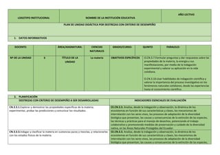 LOGOTIPO INSTITUCIONAL NOMBRE DE LA INSTITUCIÓN EDUCATIVA
AÑO LECTIVO
PLAN DE UNIDAD DIDÁCTICA POR DESTREZAS CON CRITERIO DE DESEMPEÑO
1. DATOS INFORMATIVOS
DOCENTE: ÁREA/ASIGNATURA: CIENCIAS
NATURALES
GRADO/CURSO: QUINTO PARALELO:
Nº DE LA UNIDAD 6 TÍTULO DE LA
UNIDAD
La materia OBJETIVOS ESPECÍFICOS O.CN.3.7.Formular preguntas y dar respuestas sobre las
propiedades de la materia, la energía y sus
manifestaciones, por medio de la indagación
experimental y valorar su aplicación en la vida
cotidiana.
O.CN.3.10.Usar habilidades de indagación científica y
valorar la importancia del proceso investigativo en los
fenómenos naturales cotidianos, desde las experiencias
hasta el conocimiento científico.
2. PLANIFICACIÓN
DESTREZAS CON CRITERIO DE DESEMPEÑO A SER DESARROLLADAS INDICADORES ESENCIALES DE EVALUACIÓN
CN.3.3.1.Explorar y demostrar las propiedades específicas de la materia,
experimentar, probar las predicciones y comunicar los resultados.
CE.CN.3.3. Analiza, desde la indagación y observación, la dinámica de los
ecosistemas en función de sus características y clases, los mecanismos de
interrelación con los seres vivos, los procesos de adaptación de la diversidad
biológica que presentan, las causas y consecuencias de la extinción de las especies,
las técnicas y prácticas para el manejo de desechos, potenciando el trabajo
colaborativo y promoviendo medidas de preservación y cuidado de la diversidad
nativa, en las Áreas Naturales Protegidas del Ecuador.
CN.3.3.3.Indagar y clasificar la materia en sustancias puras y mezclas, y relacionarlas
con los estados físicos de la materia.
CE.CN.3.3. Analiza, desde la indagación y observación, la dinámica de los
ecosistemas en función de sus características y clases, los mecanismos de
interrelación con los seres vivos, los procesos de adaptación de la diversidad
biológica que presentan, las causas y consecuencias de la extinción de las especies,
 