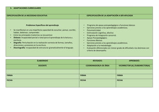 3. ADAPTACIONES CURRICULARES
ESPECIFICACIÓN DE LA NECESIDAD EDUCATIVA ESPECIFICACIÓN DE LA ADAPTACIÓN A SER APLICADA
Problemas Específicos del aprendizaje
• Se manifiestan en una imperfecta capacidad de escuchar, pensar, escribir,
hablar, deletrear, comprender.
• Entre los principales trastornos se encuentran
• Dislexia: Incapacidad parcial o total para el aprendizaje de la lectura y
escritura.
• Disgrafía: Perturbación en la realización correcta de formas, tamaños,
direcciones y presiones en la escritura.
• Disortografía: incapacidad de estructurar gramaticalmente el lenguaje.
• Programa de apoyo psicopedagógico o funciones básicas
• Ejercicios previos a los aprendizajes académicos.
• Psicomotricidad.
• Estimulación cognitiva, afectiva
• Programa de Integración sensorial.
• Apoyo Psicopedagógico.
• Funciones Básicas.
• Ejercicios previos a los aprendizajes académicos.
• Adaptación a la metodología.
• Evaluación diferenciada con menor grado de dificultad a las destrezas con
criterio de desempeño.
ELABORADO REVISADO: APROBADO:
DOCENTE COORDINADOR/A DE ÁREA VICERRECTOR (A) /SUBDIRECTOR(A)
FIRMA FIRMA FIRMA
FECHA FECHA FECHA
 