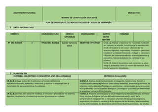 LOGOTIPO INSTITUCIONAL
NOMBRE DE LA INSTITUCIÓN EDUCATIVA
AÑO LECTIVO
PLAN DE UNIDAD DIDÁCTICA POR DESTREZAS CON CRITERIO DE DESEMPEÑO
1. DATOS INFORMATIVOS
DOCENTE: ÁREA/ASIGNATURA: CIENCIAS
NATURALES
GRADO/CURSO: QUINTO
SEXTO
SÉPTIMO
PARALELO:
Nº DEL BLOQUE 2 TÍTULO DEL BLOQUE Cuerpo humano y
salud.
OBJETIVOS ESPECÍFICOS O.CN.3.2.Analizar y relacionar las funciones vitales del
ser humano: la relación, la nutrición y la reproducción.
O.CN.3.4.Analizar la estructura y función de los
aparatos digestivo, respiratorio, circulatorio y excretor;
establecer su relación funcional e indagar la estructura
y función del sistemareproductor humano femenino y
masculino, relacionándolocon los cambios de los
púberes.
O.CN.3.5. Valorar las acciones que conservan la salud
integral, entendida como un estado de bienestar físico,
mental ysocial en los púberes.
2. PLANIFICACIÓN
DESTREZAS CON CRITERIO DE DESEMPEÑO A SER DESARROLLADAS CRITERIO DE EVALUACIÓN
CN.3.2.1. Indagar y describir la estructura y función del sistema
reproductorhumano, femenino y masculino, y explicar su importanciaen la
transmisión de las características hereditarias.
CE.CN.3.4. Explica, desde la observación e indagación, la estructura, función e
influencia del sistema reproductor (masculinoy femenino), endócrino y nervioso; los
relaciona con los procesos fisiológicos, anatómicos y conductuales quese presentan
en la pubertad y con los aspectos biológicos, psicológicos y sociales que determinan
la sexualidad comocondición humana.
CN.3.2.3.Describir, con apoyo de modelos, la estructura y función de los sistemas
digestivo, respiratorio, circulatorio y excretor y promover su cuidado.
CE.CN.3.5. Propone acciones para la salud integral (una dieta equilibrada, actividad
física, normas de higiene y el uso de medicinasancestrales) a partir de la
comprensión e indagación de la estructura y función de los aparatos digestivo,
respiratorio, circulatorio,excretor y de los órganos de los sentidos, relacionándolos
con las enfermedades, los desórdenes alimenticios (bulimia,anorexia) y los efectos
 
