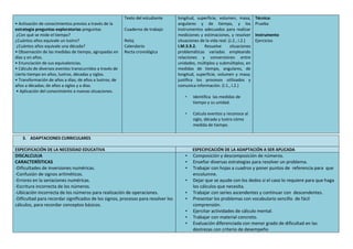 • Activación de conocimientos previos a través de la
estrategia preguntas exploratorias preguntas
¿Con qué se mide el tiempo?
¿Cuántos años equivale un lustro?
¿Cuántos años equivale una década?
• Observación de las medidas de tiempo, agrupadas en
días y en años.
• Enunciación de sus equivalencias.
• Cálculo de diversos eventos transcurridos a través de
cierto tiempo en años, lustros, décadas y siglos.
• Transformación de años a días; de años a lustros; de
años a décadas; de años a siglos y a días.
• Aplicación del conocimiento a nuevas situaciones.
Texto del estudiante
Cuaderno de trabajo
Reloj
Calendario
Recta cronológica
longitud, superficie, volumen, masa,
angulares y de tiempo, y los
instrumentos adecuados para realizar
mediciones y estimaciones, y resolver
situaciones de la vida real. (J.2., I.2.)
I.M.3.9.2. Resuelve situaciones
problemáticas variadas empleando
relaciones y conversiones entre
unidades, múltiplos y submúltiplos, en
medidas de tiempo, angulares, de
longitud, superficie, volumen y masa;
justifica los procesos utilizados y
comunica información. (I.1., I.2.)
• Identifica las medidas de
tiempo y su unidad.
• Calcula eventos y reconoce al
siglo, década y lustro cómo
medida de tiempo.
Técnica:
Prueba
Instrumento
Ejercicios
3. ADAPTACIONES CURRICULARES
ESPECIFICACIÓN DE LA NECESIDAD EDUCATIVA ESPECIFICACIÓN DE LA ADAPTACIÓN A SER APLICADA
DISCALCULIA
CARACTERÍSTICAS
-Dificultades de inversiones numéricas.
-Confusión de signos aritméticos.
-Errores en la seriaciones numéricas.
-Escritura incorrecta de los números.
-Ubicación incorrecta de los números para realización de operaciones.
-Dificultad para recordar significados de los signos, procesos para resolver los
cálculos, para recordar conceptos básicos.
• Composición y descomposición de números.
• Enseñar diversas estrategias para resolver un problema.
• Trabajar con hojas a cuadros y poner puntos de referencia para que
encolumne.
• Dejar que se ayude con los dedos si el caso lo requiere para que haga
los cálculos que necesita.
• Trabajar con series ascendentes y continuar con descendentes.
• Presentar los problemas con vocabulario sencillo de fácil
comprensión.
• Ejercitar actividades de cálculo mental.
• Trabajar con material concreto.
• Evaluación diferenciada con menor grado de dificultad en las
destrezas con criterio de desempeño
 