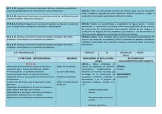 M. 3. 1. 35. Reconocer los números decimales: décimos, centésimos y milésimos,
como la expresión decimal de fracciones por medio de la división. CE.M.3.4. Utiliza un determinado conjunto de números para expresar situaciones
reales, establecer equivalencias entre diferentes sistemas numéricos y juzgar la
validez de la información presentada en diferentes medios.
M. 3. 1. 34. Representar fracciones en la semirrecta numérica y gráficamente, para
expresar y resolver situaciones cotidianas.
M. 3. 2. 5. Clasificar triángulos, por sus lados (en equiláteros, isósceles y escalenos)
y por sus ángulos (en rectángulos, acutángulos y obtusángulos).
CE.M.3.7. Explica las características y propiedades de figuras planas y cuerpos
geométricos, al construirlas en un plano; utiliza como justificación de los procesos
de construcción los conocimientos sobre posición relativa de dos rectas y la
clasificación de ángulos; resuelve problemas que implican el uso de elementos de
figuras o cuerpos geométricos y el empleo de la fórmula de Euler.
M. 3. 2. 14. Realizar conversiones simples de medidas de longitud del metro,
múltiplos y submúltiplos en la resolución de problemas.
CE.M.3.9. Emplea, como estrategia para la solución de problemas geométricos, los
procesos de conversión de unidades; justifica la necesidad de expresar unidades en
múltiplos o submúltiplos para optimizar procesos e interpretar datos y comunicar
información.
M. 3. 2. 14. Realizar conversiones simples de medidas de longitud del metro,
múltiplos y submúltiplos en la resolución de problemas.
EJES TRANSVERSALES PERÍODOS 42 SEMANA DE
INICIO
FECHA:
ESTRATEGIAS METODOLÓGICAS RECURSOS INDICADORES DE EVALUACIÓN/
LOGRO
ACTIVIDADES DE
EVALUACIÓN/TÉCNICA/INSTRUMENTO
M. 3. 1. 11.
•Activación de conocimientos previos a través de la
realización de un juego matemático de división
• Presentación de un problema de división
• Reconocimiento de los términos de la división,
razonando cada una de sus partes al relacionarle con la
multiplicación.
• Explicación del proceso que se sigue para resolver
divisiones.
•Resolución de problemas en los que los estudiantes
deben deducir que hacer para resolver.
•Aplicación de la estrategia resolución de problemas
para resolver divisiones con o sin residuo.
•Aplicación del conocimiento en situaciones similares
Texto del estudiante.
Cuaderno de trabajo.
Problemas de división
Cartel con el proceso de
la división.
I.M.3.1.1. Aplica estrategias de
cálculo, los algoritmos de adiciones,
sustracciones, multiplicaciones y
divisiones con números naturales, y la
tecnología en la construcción de
sucesiones numéricas crecientes y
decrecientes, y en la solución de
situaciones cotidianas sencillas. (I.3.,
I.4.)
• Determina lo que es la
división.
• Reconoce los términos de la
división.
• Resuelve ejercicios y
TÉCNICA:
Prueba
INSTRUMENTO:
Cuestionario
 