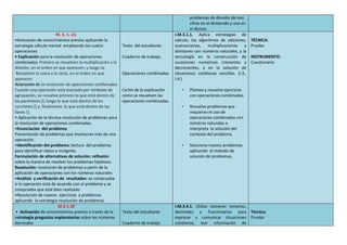 problemas de división de tres
cifras en el dividendo y una en
el divisor.
M. 3. 1. 13.
•Activación de conocimientos previos aplicando la
estrategia cálculo mental empleando las cuatro
operaciones
• Explicación para la resolución de operaciones
combinadas: Primero se resuelven la multiplicación y la
división, en el orden en que aparecen; y luego se
Resuelven la suma y la resta, en el orden en que
aparecen.
Aclaración de la resolución de operaciones combinadas
Cuando una operación está asociada por símbolos de
agrupación, se resuelve primero lo que está dentro de
los paréntesis (), luego lo que está dentro de los
corchetes [] y, finalmente, lo que está dentro de las
llaves {}.
• Aplicación de la técnica resolución de problemas para
la resolución de operaciones combinadas.
•Enunciación del problema
Presentación de problemas que involucran más de una
operación.
•Identificación del problema: lectura del problema:
para identificar datos e incógnita.
Formulación de alternativas de solución: reflexión
sobre la manera de resolver los problemas hipótesis.
Resolución: resolución de problemas a partir de la
aplicación de operaciones con los números naturales
•Análisis y verificación de resultados: se comprueba
si la operación está de acuerdo con el problema y se
comprueba que esté bien realizado
•Resolución de nuevos ejercicios y problemas
aplicando la estrategia resolución de problemas
Texto del estudiante.
Cuaderno de trabajo.
Operaciones combinadas.
Cartel de la explicación
cómo se resuelven las
operaciones combinadas.
I.M.3.1.1. Aplica estrategias de
cálculo, los algoritmos de adiciones,
sustracciones, multiplicaciones y
divisiones con números naturales, y la
tecnología en la construcción de
sucesiones numéricas crecientes y
decrecientes, y en la solución de
situaciones cotidianas sencillas. (I.3.,
I.4.)
• Plantea y resuelve ejercicios
con operaciones combinadas.
• Resuelve problemas que
requieran el uso de
operaciones combinadas con
números naturales e
interpreta la solución del
contexto del problema.
• Soluciona nuevos problemas
aplicando el método de
solución de problemas.
TÉCNICA:
Prueba
INSTRUMENTO:
Cuestionario
M.3.1.35
• Activación de conocimientos previos a través de la
estrategia preguntas exploratorias sobre los números
decimales
Texto del estudiante
Cuaderno de trabajo
I.M.3.4.1. Utiliza números romanos,
decimales y fraccionarios para
expresar y comunicar situaciones
cotidianas, leer información de
Técnica:
Prueba
 