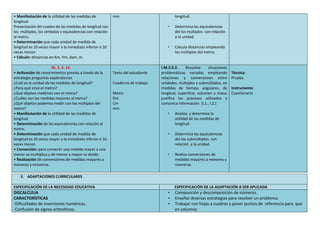 • Manifestación de la utilidad de las medidas de
longitud.
Presentación del cuadro de las medidas de longitud con
los múltiplos, los símbolos y equivalencias con relación
al metro.
• Determinación que cada unidad de medida de
longitud es 10 veces mayor a la inmediata inferior o 10
veces menor.
• Cálculo: distancias en Km, hm, dam, m.
mm longitud.
• Determina las equivalencias
del los múltiplos con relación
a la unidad.
• Calcula distancias empleando
los múltiplos del metro.
M. 3. 2. 14.
• Activación de conocimientos previos a través de la
estrategia preguntas exploratorias
¿Cuál es la unidad de las medidas de longitud?
¿Para qué sirve el metro?
¿Qué objetos medimos con el metro?
¿Cuáles son las medidas mayores al metro?
¿Qué objetos podemos medir con los múltiplos del
metro?
• Manifestación de la utilidad de las medidas de
longitud.
• Determinación de las equivalencias con relación al
metro.
• Determinación que cada unidad de medida de
longitud es 10 veces mayor a la inmediata inferior o 10
veces menor.
• Conversión: para convertir una medida mayor a una
menor se multiplica y de menor a mayor se divide.
• Realización de conversiones de medidas mayores a
menores y viceversa.
Texto del estudiante
Cuaderno de trabajo
Metro
Dm
Cm
mm
I.M.3.9.2. Resuelve situaciones
problemáticas variadas empleando
relaciones y conversiones entre
unidades, múltiplos y submúltiplos, en
medidas de tiempo, angulares, de
longitud, superficie, volumen y masa;
justifica los procesos utilizados y
comunica información. (I.1., I.2.)
• Analiza y determina la
utilidad de las medidas de
longitud.
• Determina las equivalencias
del los submúltiplos con
relación a la unidad.
• Realiza conversiones de
medidas mayores a menores y
viceversa.
Técnica:
Prueba
Instrumento
Cuestionario
3. ADAPTACIONES CURRICULARES
ESPECIFICACIÓN DE LA NECESIDAD EDUCATIVA ESPECIFICACIÓN DE LA ADAPTACIÓN A SER APLICADA
DISCALCULIA
CARACTERÍSTICAS
-Dificultades de inversiones numéricas.
-Confusión de signos aritméticos.
• Composición y descomposición de números.
• Enseñar diversas estrategias para resolver un problema.
• Trabajar con hojas a cuadros y poner puntos de referencia para que
en columne.
 