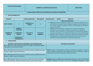 LOGOTIPO INSTITUCIONAL
NOMBRE DE LA INSTITUCIÓN EDUCATIVA AÑO LECTIVO
PLAN DE UNIDAD DIDÁCTICA POR DESTREZA CON CRITERIO DE DESEMPEÑO
1. DATOS INFORMATIVOS
DOCENTE: ÁREA/ASIGNATURA: MATEMÁTICA GRADO/CURSO: QUINTO PARALELO:
Nº DEL BLOQUE 4
NÚMERO DE LA
UNIDAD
4
OBJETIVOS ESPECÍFICOS
 O.M.3.2. Participar en equipos de trabajo, en la solución de problemas de la
vida cotidiana, empleando como estrategias los algoritmos de las operaciones
con números naturales, decimales y fracciones, la tecnología y los conceptos
de proporcionalidad.
 O.M.3.3. Resolver problemas cotidianos que requieran del cálculo de
perímetros y áreas de polígonos regulares; la estimación y medición de
longitudes, áreas, volúmenes y masas de objetos; la conversión de unidades y
el uso de la tecnología, para comprender el espacio en el cual se desenvuelve.
 O.M.3.5. Analizar interpretar y representar información estadística mediante
el empleo de TIC, y calcular medidas de tendencia central con el uso de
información de datos publicados en medios de comunicación.
NOMBRE DEL
BLOQUE
ALGEBRA Y
FUNCIONES
GEOMETRÍA Y
MEDIDA
ESTADÍSTICA Y
PROBABILIDAD
TÍTULO DE LA
UNIDAD
EL AGUA SE
COMPARTE
2. PLANIFICACIÓN
DESTREZAS CON CRITERIO DE DESEMPEÑO A SER DESARROLLADAS CRITERIOS DE EVALUACIÓN
M. 3. 1. 33. Leer y escribir fracciones a partir de un objeto, un conjunto de objetos
fraccionables o una unidad de medida.
CE.M.3.4. Utiliza un determinado conjunto de números para expresar situaciones
reales, establecer equivalencias entre diferentes sistemas numéricos y juzgar la
validez de la información presentada en diferentes medios.
M. 3. 1. 34. Representar fracciones en la semirrecta numérica y gráficamente, para
expresar y resolver situaciones cotidianas.
M. 3. 1. 34. Representar fracciones en la semirrecta numérica y gráficamente, para
expresar y resolver situaciones cotidianas.
M. 3. 1. 38. Establecer relaciones de secuencia y orden entre números naturales,
fracciones y decimales, utilizando material concreto, la semirrecta numérica y
CE.M.3.2. Aprecia la utilidad de las relaciones de secuencia y orden entre diferentes
conjuntos numéricos, así como el uso de la simbología matemática, cuando
 