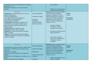 • Comparación de fracciones empleando la simbología
matemática (=, <, >).
• Representar fracciones en la recta numérica y
comparar
recta numérica.
• Establece la relación de orden
entre números fraccionarios
M. 3. 2. 4.
• Exploración de conocimientos previos a través de
preguntas exploratorias
¿Qué son paralelogramos?
¿Cuáles figuras planas son paralelogramos
¿Los trapecios son paralelogramos?
¿Qué entiende por perímetro?
• Observación de cuadrados y rectángulos en el
entorno(obras de arte, lugares históricos que se
puedan identificar las figuras geométricas) y en
material concreto
• Determinación de los elementos de los
paralelogramos: lados, vértices y ángulos
• Medición de los lados del cuadrado, rectángulo,
rombo y romboide
• Suma de los lados para determinar el perímetro
• Calculo de perímetros de cuadrados, rectángulos
rombos y romboides
Texto del estudiante
Cuaderno de trabajo
Cuadrados
Rectángulos
Entorno inmediato
Patrimonio cultural
I.M.3.8.1. Deduce, a partir del análisis
de los elementos de polígonos
regulares e irregulares y el círculo,
fórmulas de perímetro y área; y las
aplica en la solución de problemas
geométricos y la descripción de
objetos culturales o naturales del
entorno. (I.2., I.3.)
• Identifica cuadrados,
rectángulos, rombos y
romboides en el entorno.
• Identifica los elementos de las
figuras geométricas.
• Estima, mide y calcula el
perímetro de cuadrados y de
rectángulos, rombos y
romboides.
Técnica:
Prueba
Instrumento
Cuestionario
M. 3. 2. 6.
• Manipulación de material concreto el tangran chino.
• Observación e identificación de las figuras que lo
conforman.
• Selección de triángulos.
• Identificación de los elementos y los ángulos del
triángulo.
• Clasificación de los triángulos por sus lados y por sus
ángulos.
• Cálculo del perímetro de los triángulos.
Texto del estudiante
Cuaderno de trabajo
Página Web
Cartel de las clases de
triángulos
Cartulinas
I.M.3.8.1. Deduce, a partir del análisis
de los elementos de polígonos
regulares e irregulares y el círculo,
fórmulas de perímetro y área; y las
aplica en la solución de problemas
geométricos y la descripción de
objetos culturales o naturales del
entorno. (I.2., I.3.)
• Clasifica los triángulos por sus
lados y sus ángulos.
Técnica:
Prueba
Instrumento
Ejercicios
 